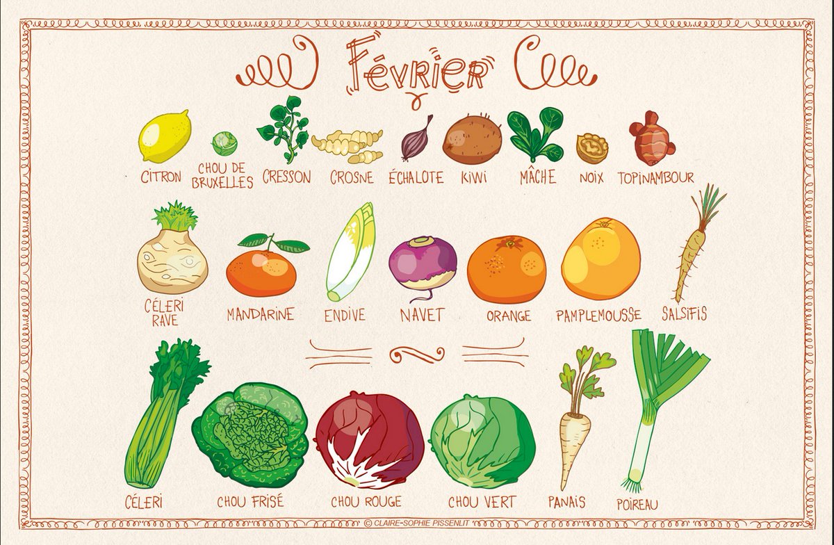 [#consommer autrement - #fruits et #légumes de saison]
Le transport jusqu’en France d’1 tonne de tomates produites en Belgique, sous serre chauffée en hiver, consomme près de 950 Kg équivalent pétrole au lieu de 12 Kg en été.
datagir.ademe.fr/.../mes-fruits…
©claire-sophie PISSENLIT