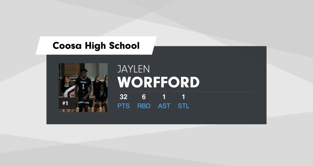 Jaylen "J1" worfford (@j_worfford) on Twitter photo 32 last night on senior night!! I can ball too! <a href="/NwGaFootball/">NwGa Football</a> <a href="/zekepalermo/">Zeke Palermo</a> <a href="/Coach_Kluzak/">Benjamin Kluzak</a> <a href="/swish_scout/">SWISH SCOUTING</a> 32 last night on senior night!! I can ball too! <a href="/NwGaFootball/">NwGa Football</a> <a href="/zekepalermo/">Zeke Palermo</a> <a href="/Coach_Kluzak/">Benjamin Kluzak</a> <a href="/swish_scout/">SWISH SCOUTING</a>