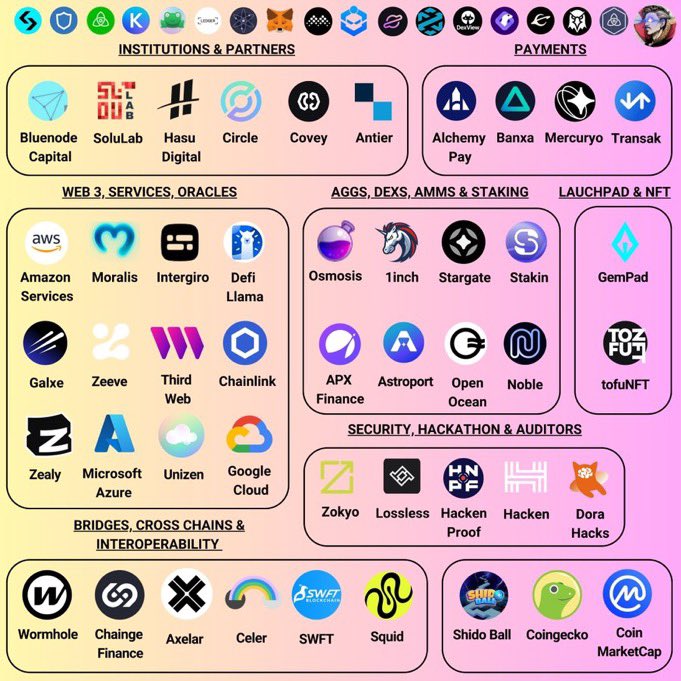 DufresnePhilo's tweet photo. @Bybit_Official #shido https://t.co/0TcjpSdoqs