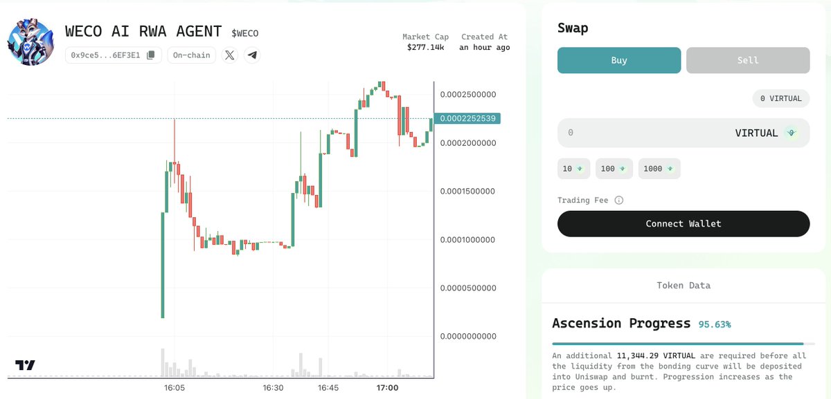 WESET.io tweet media