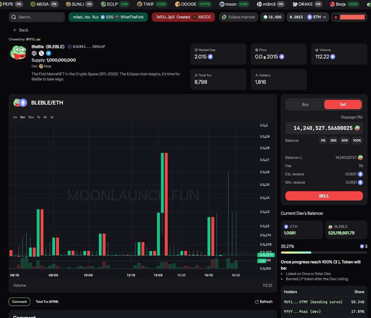 Lazy Chart Guy tweet media