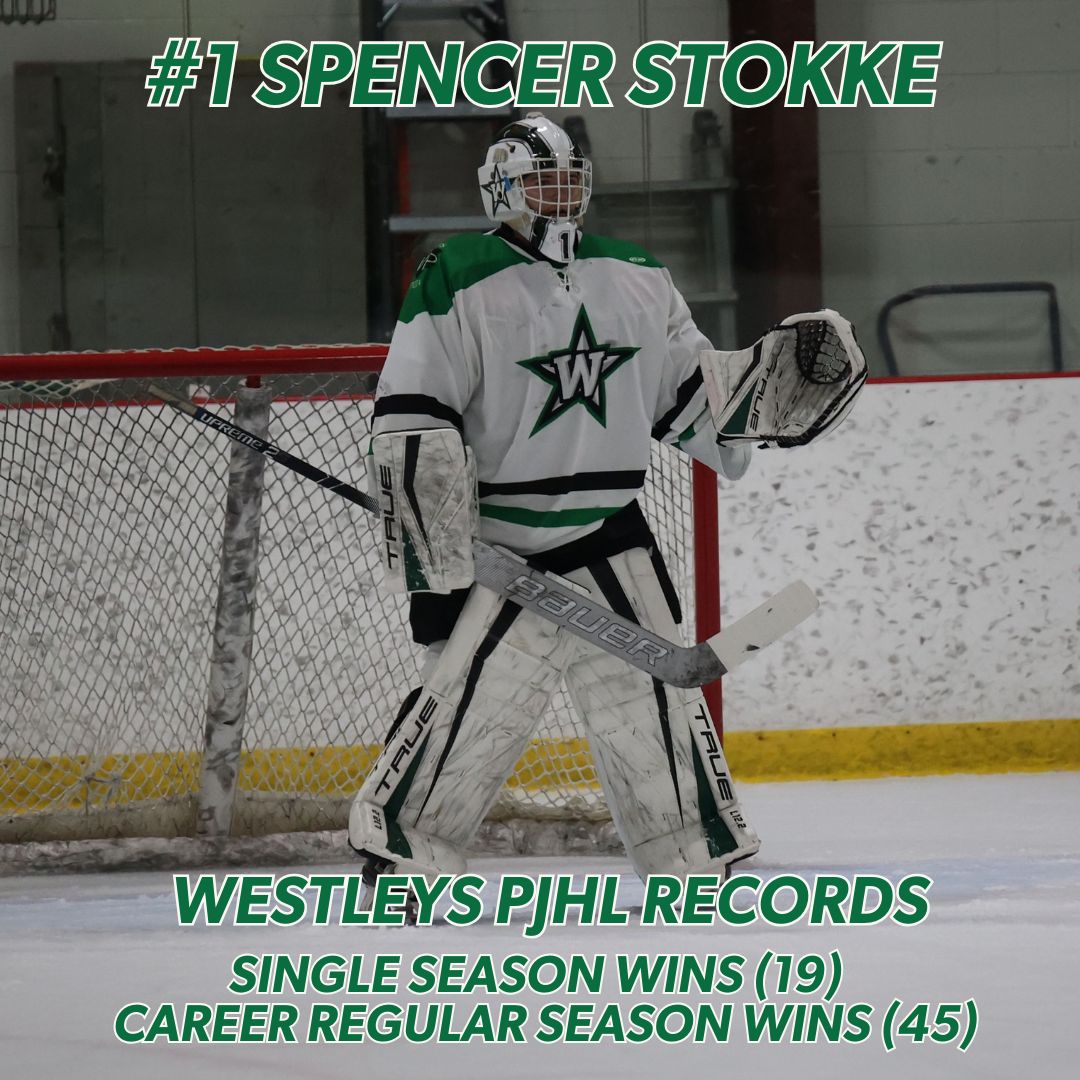 YXEwestleys's tweet image. With last night's win Spencer Stokke set a new Westleys PJHL single season record with 19 wins.

The previous record of 18 was set by Stefan Barata in the 2022-2023 season.