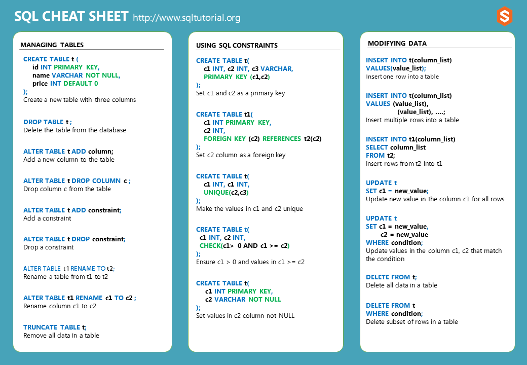 DabereNnamani's tweet photo. SQL Cheat Sheet for my Data Analysts😊 https://t.co/34rIxpjI6p