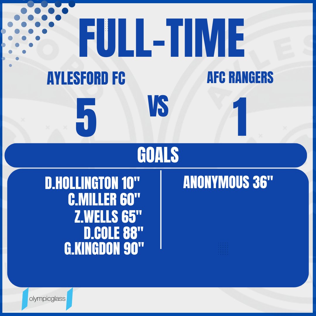 FULL TIME | <a href="/KCFL1516/">Kent County FL News</a> 

Home comforts continue 😍 as we shift 5 past <a href="/AfcRangers/">AFC Rangers</a>
 
Took a while to get going... then the boys went up a gear and were superb with 5 different scorers.

MOM <a href="/TomParris8/">Tom Parris</a>

#Win
#Royals
#Football
#SaturdayVibes