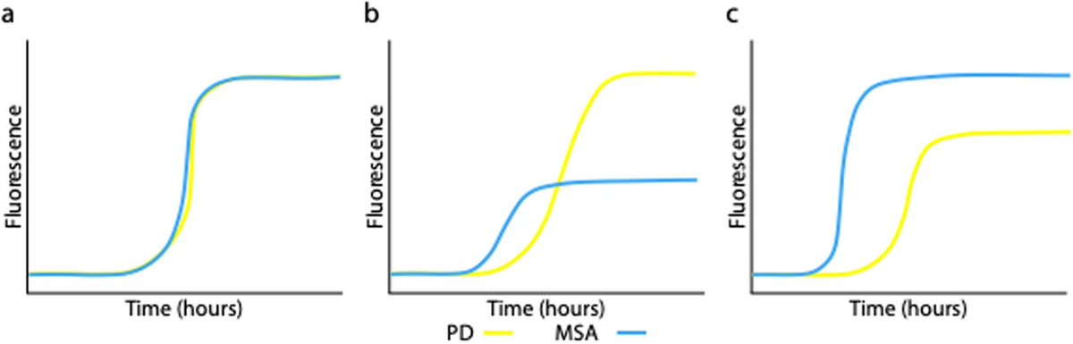 The Science of Parkinson's tweet media
