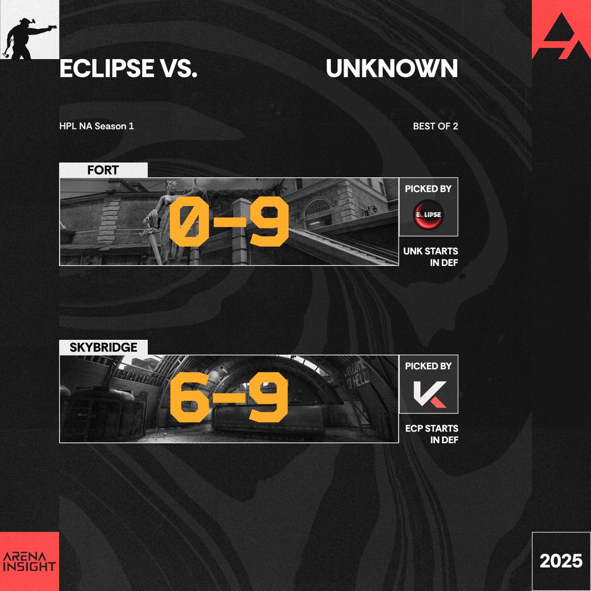 💪First two matches have ended!

A draw between Aquila and MasterX
Dominant victory for UNKNOWN vs. Eclipse