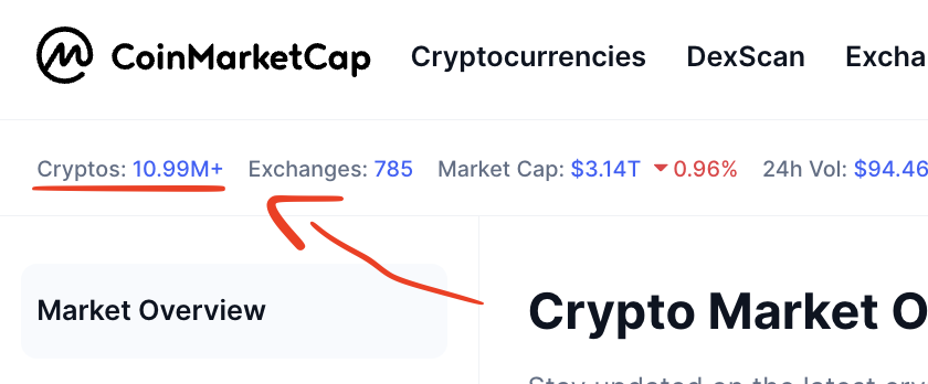 AltcoinDaily's tweet photo. BREAKING: The crypto industry is about to hit 11 million coins/tokens. https://t.co/AqJXuMuGhA