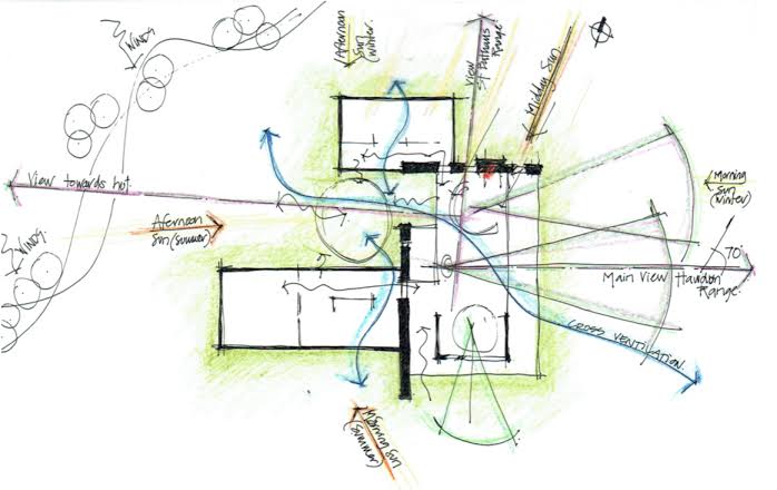 shallypristine's tweet photo. 3. PRELIM KOK RENDER?

Waktu presentasi "Preliminary Design" di diskusi awal dengan klien, Moko menampilkan gambar 3D yang fully rendered.

Padahal biasanya gambar prelim masih sketsa konsep atau paling jauh ya gambar berskala, sementara 3D rendering itu di tahap akhir. https://t.co/X1iXTRmBew