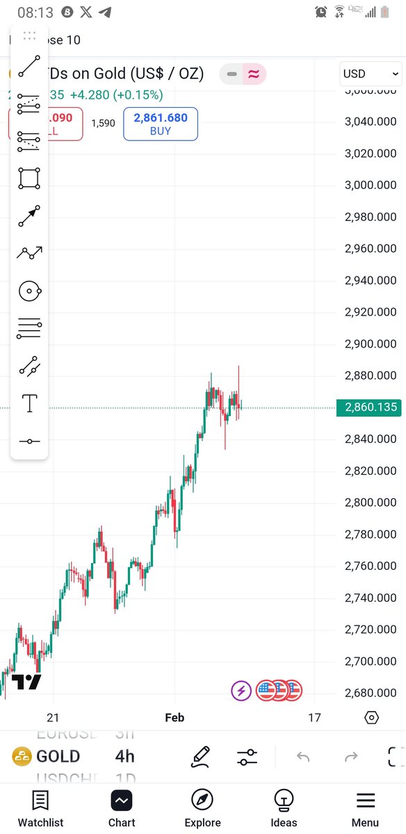 Comment what do you see 
#forextrade #Trader