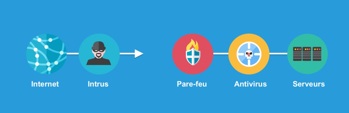 Geronimo_Zohan's tweet image. 📡 Votre réseau est-il adapté à vos besoins ?
🔵 Optimisation des infrastructures
🔵 Configuration sécurisée
🔵 Performance &amp;amp; scalabilité
Un réseau bien pensé et évolutif booste l’efficacité de l'entreprise !
#Réseaux #InfrastructureIT #SécuritéNumérique #ITConsulting #PME #PMI