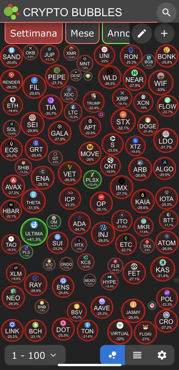 Muzzle_Holders's tweet image. It's not the best day on the market, but even though everything is Red! At #MuzzleToken we love green days! Come on, they will come for everyone LFG 🔥#MuzzlePack, enjoy your RED and DYOR green days. #Muzz #Pepe #Shib #XLM #XRP #MKR $Trump $Pepe $XRP $SPX $Muzzle 🥷⛩️🔥🌋