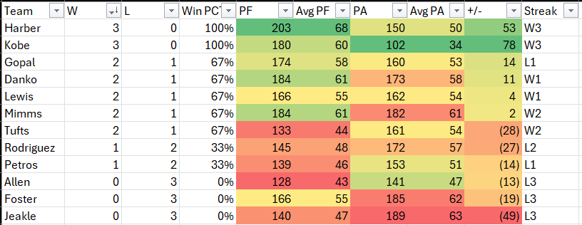 NYB Alumni League tweet media