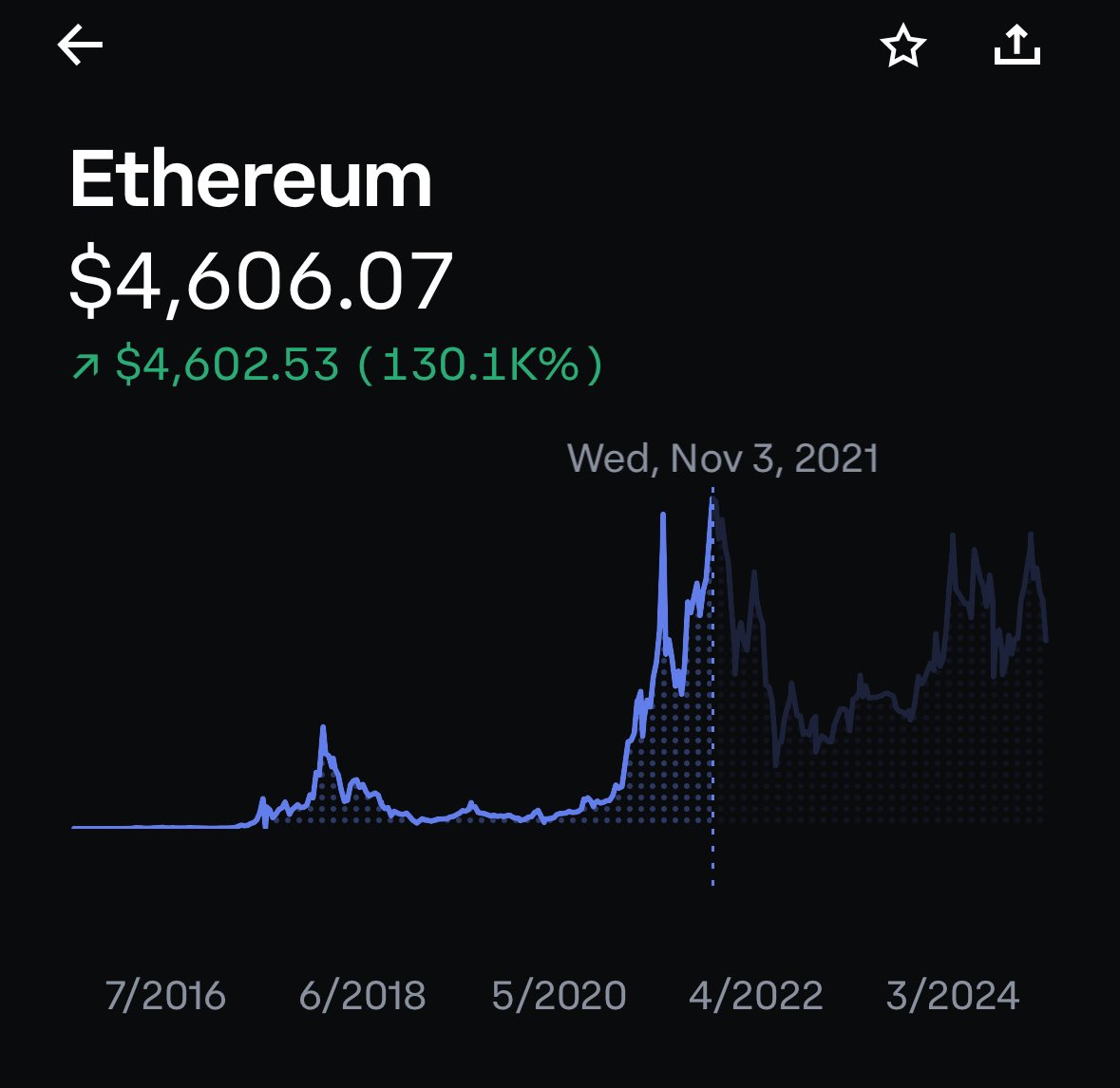 Murad’s theory should be mainstream and I’m surprised it’s not

2 cycles ago, $Eth started moving in March, and didn’t peak until the end of the year

1 cycle ago, $Eth started moving in March, and didn’t peak until the end of the year

Solana was literally the exact same