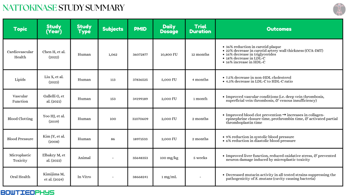 BowTiedPhys tweet media