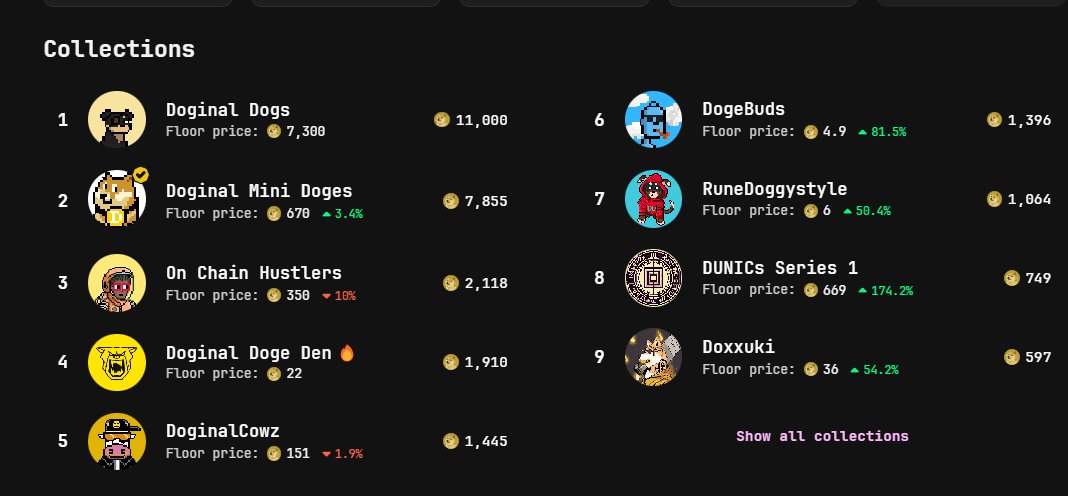 DoxxDrc20's tweet photo. Hey @doggy_market wen badge https://t.co/3su4zQtpwA