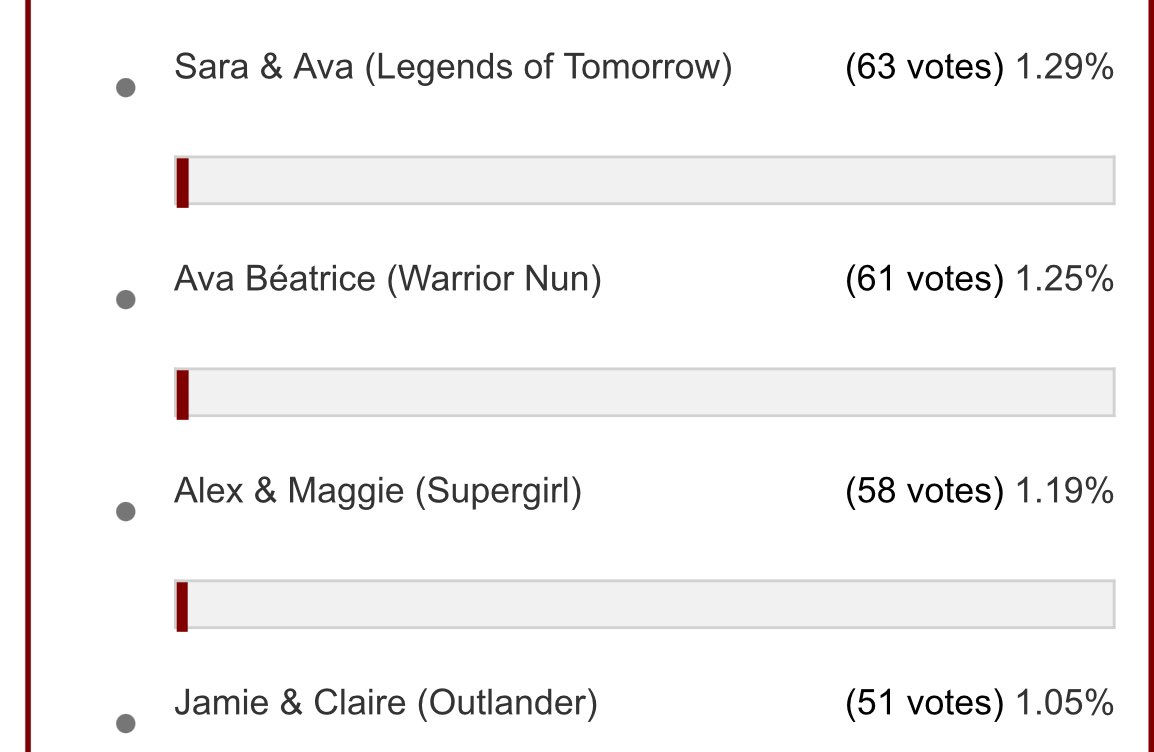 Jereczko97's tweet image. ❗️⚠️ ATTENTION - POLL ⚠️❗️

#HaloBearers
Do you remember when we were able to get 11k votes in couple hours?

Now we need ❗️only 1100 votes❗️ to be on 1️⃣st place this round! 

LEEEEEEETSS GOOOO
⚠️🫵🏻I know you are still here! 🫵🏻⚠️

⬇️⬇️
telltaletv.com/2025/02/vote-f…
⬆️⬆️

#WarriorNun