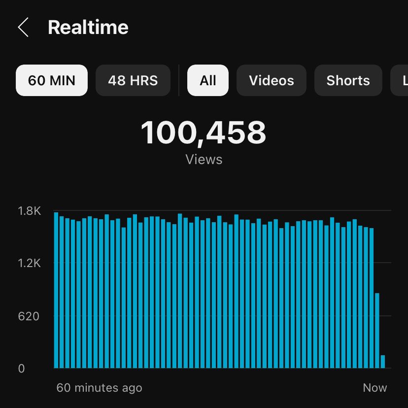 35k➡️60k since January 1st 2025🎉