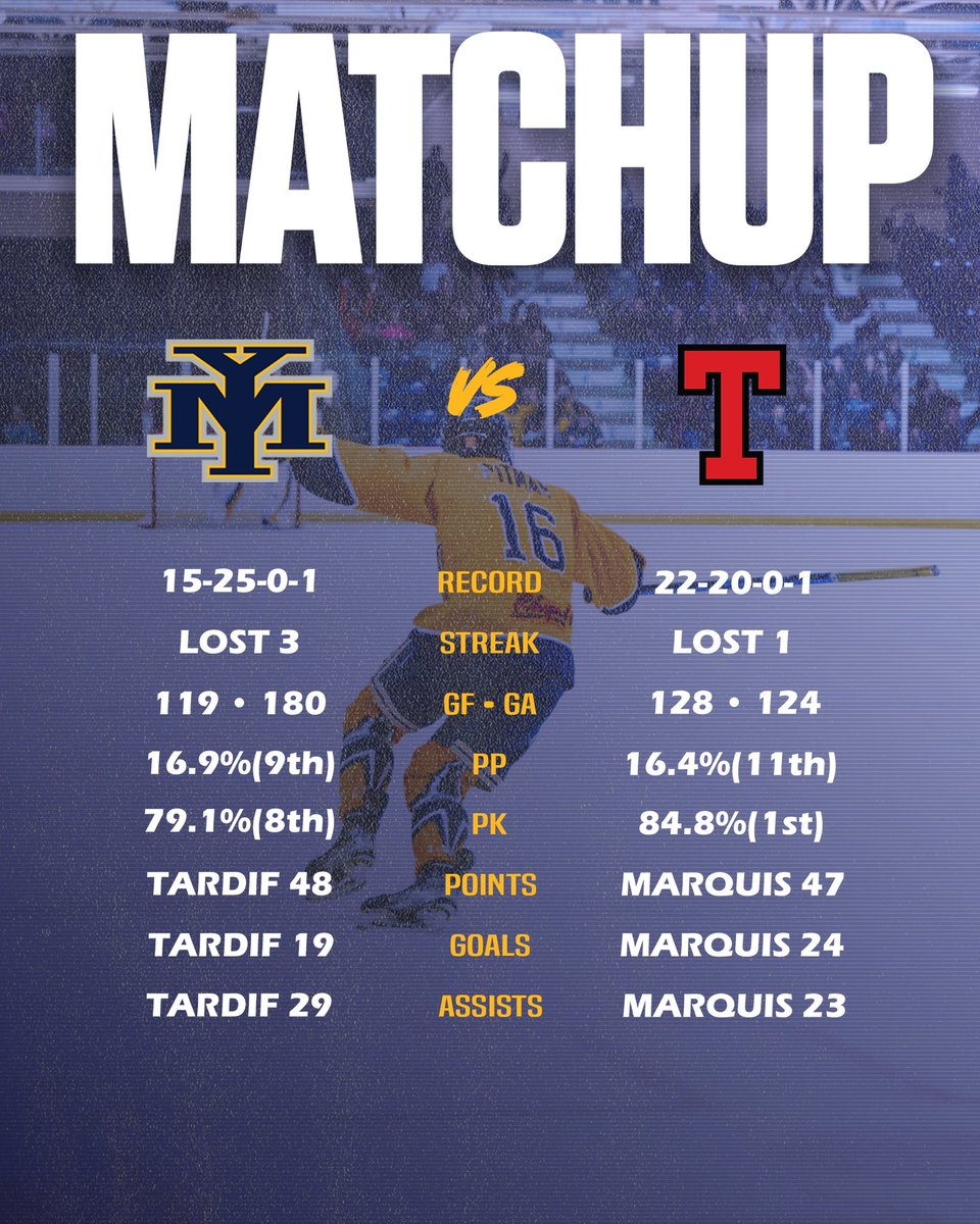 MarinersHockey's tweet photo. Saturday Night Hockey
๐ Truro Junior 'A' Bearcats
โฐ 7:00 PM
๐ https://t.co/F3PHB3Xqrx
๐บ Eastlink Community TV
#GoMarinersGo https://t.co/jGaDiJ6BTH