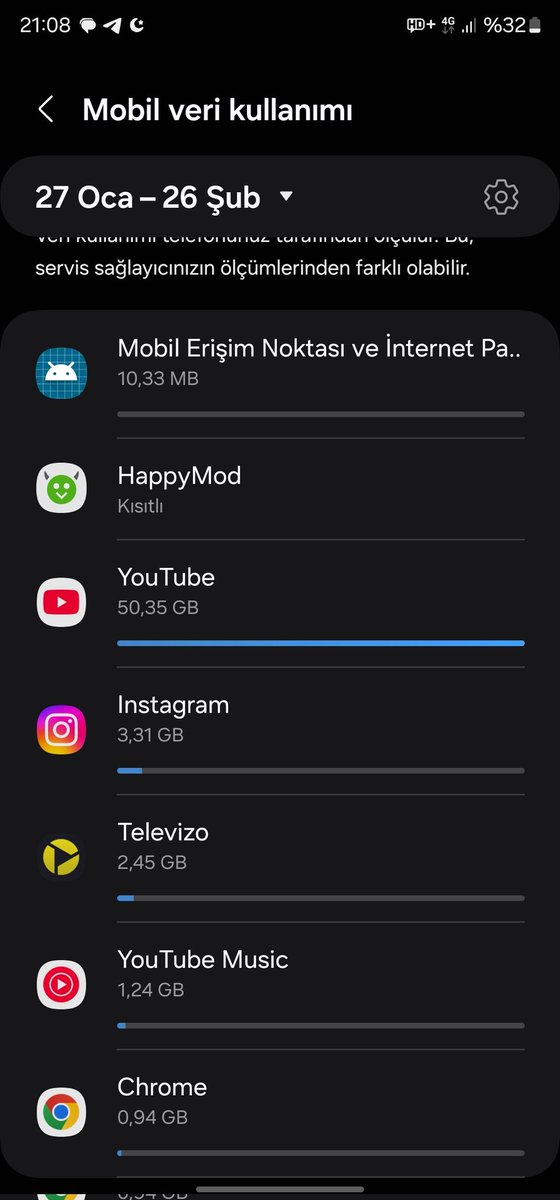 Sınırsız sosyal medyalı(twitter İnstagram YouTube) paketim bitmek üzere ve kullanilan internet belli. Allah belanizi versin. Colugunuz çocuğunuz baciniz ananiz feryat figan ağlasın inşallah. Bütün mobil operatör firmaları böyle eminim. Benimkisi Türk Telekom.Serefsizlik diz boyu
