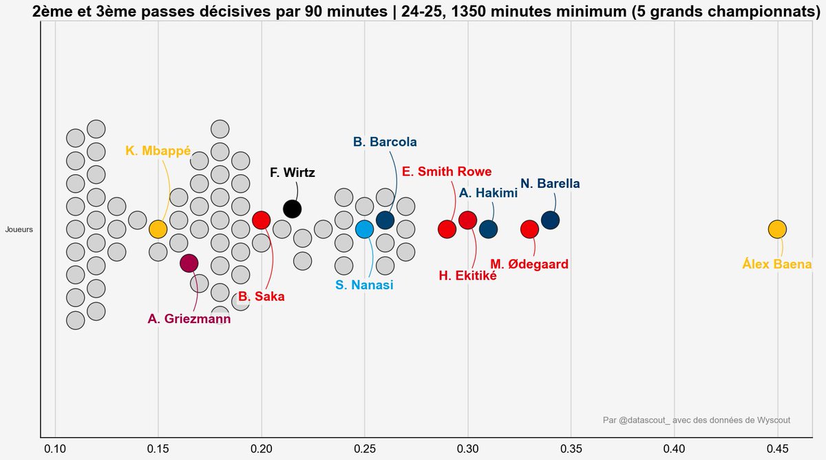Data'Scout tweet media