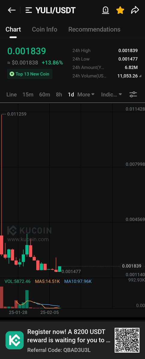 CryptoShahJee's tweet image. $Yuli is about to Breakout 🚀🚀🚀
$BTC $ETH $SOL $BNB $XRP $SUI $god $swarms $naka $koma #dapp $TRUMP $brise $fury $stage $issp $PIX #LAY3R $popcar $FEAR $cat $baby #KuCoin #Binance       #KuCoinFireSideChat