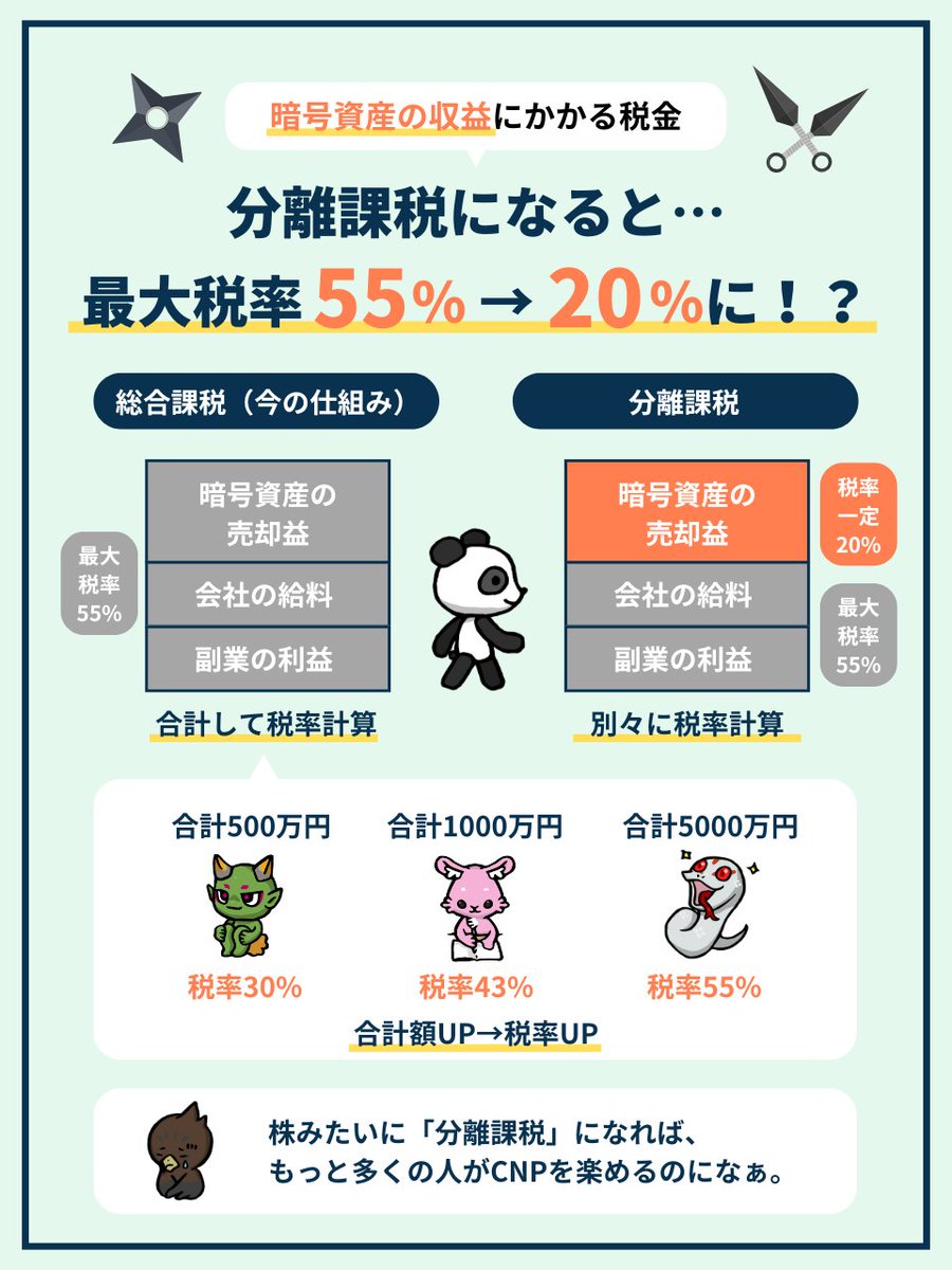 暗号資産（仮想通貨）が分離課税になれば、税金はこんなに変わるんですね…。 #CNPオロチ