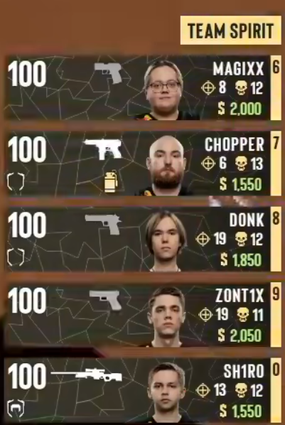 CS2 Scope (@CS2SCOPE) / Posts / X