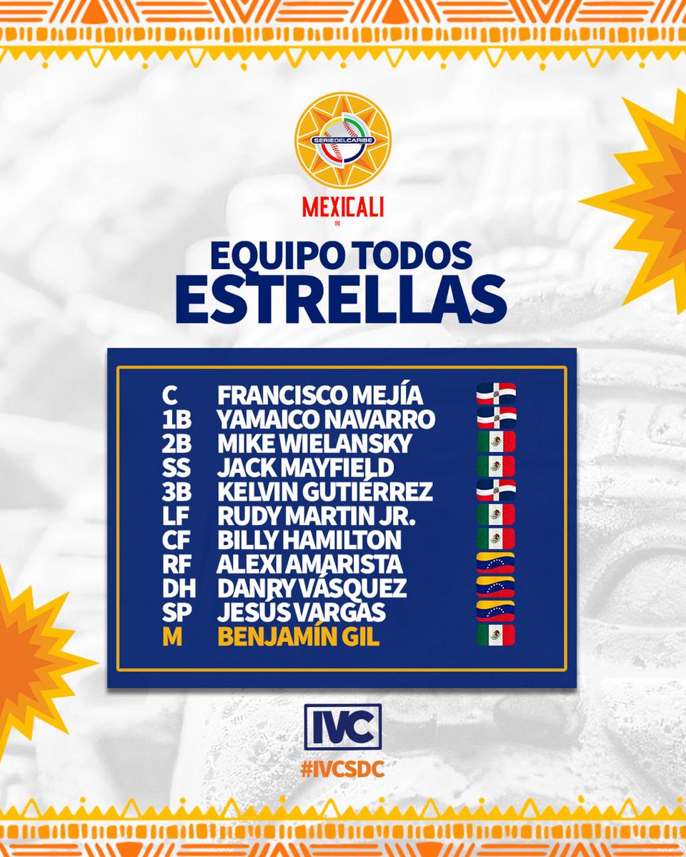 IVCNetworksVE's tweet photo. Así quedó el Equipo Todos Estrellas de la Serie del Caribe 2025 🤩💪🏻
#MasCercaIVC #IVCSDC https://t.co/DotE7GZfqu