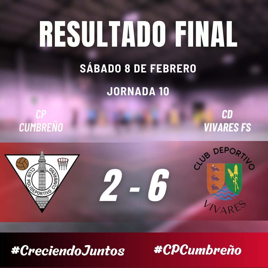 Final:

CP Cumbreño: 2
CD Vivares: 6

#CreciendoJuntos #12y3cumbreño