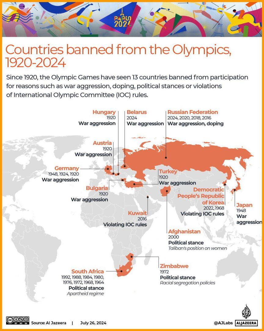 AddictMap's tweet image. Countries banned from the Olympics 

Source: ift.tt/8IfhblJ
#maps
