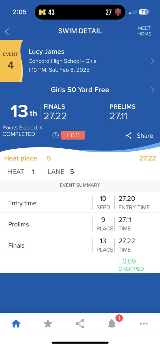 AngolaSwimming's tweet image. 2025 Girls Sectional Finals

50 Yard Freestyle

Ella Sears placed 2nd with a School Record and State Qualifying time of 23.55!

Lucy James placed 13th!

#APride @IHSAA1 @SteveLantz1