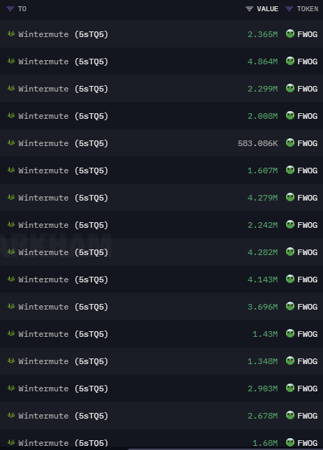MontaviusGuy's tweet photo. I told you T1 exchanges were accumulating $Popcat via Wintermute and now I'm telling you the same thing for $Fwog https://t.co/6z8AvBqd2r