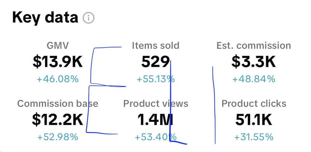 $3.3K in a day

This is the test account that I started 3 weeks ago

Everyone can do it, and I’m the proof of it

If you start TikTok Shop now and you give it your all you can make $10K within 2 weeks

I’ve made a file just for starters to help you out…

Retweet, like, comment