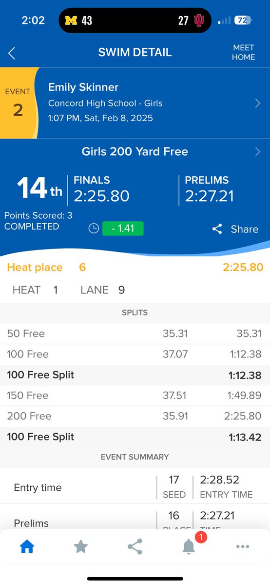 AngolaSwimming's tweet image. 2025 Girls Sectional Finals

200 Yard Freestyle

Taylor Shelburne finished 5th!

Emily Skinner finished 14th!

#APride @IHSAA1 @SteveLantz1