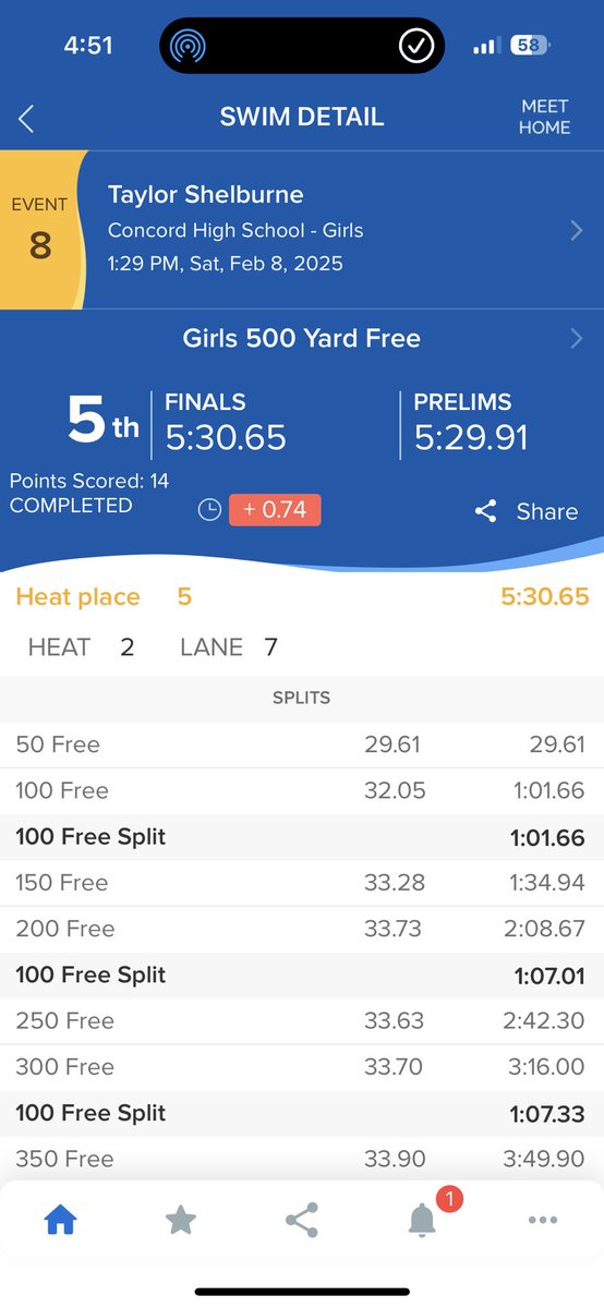 AngolaSwimming's tweet image. 2025 Girls Sectional Finals

500 Yard Freestyle

Taylor Shelburne finished 5th

#APride @IHSAA1 @SteveLantz1