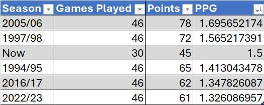 DN35 Podcast tweet media