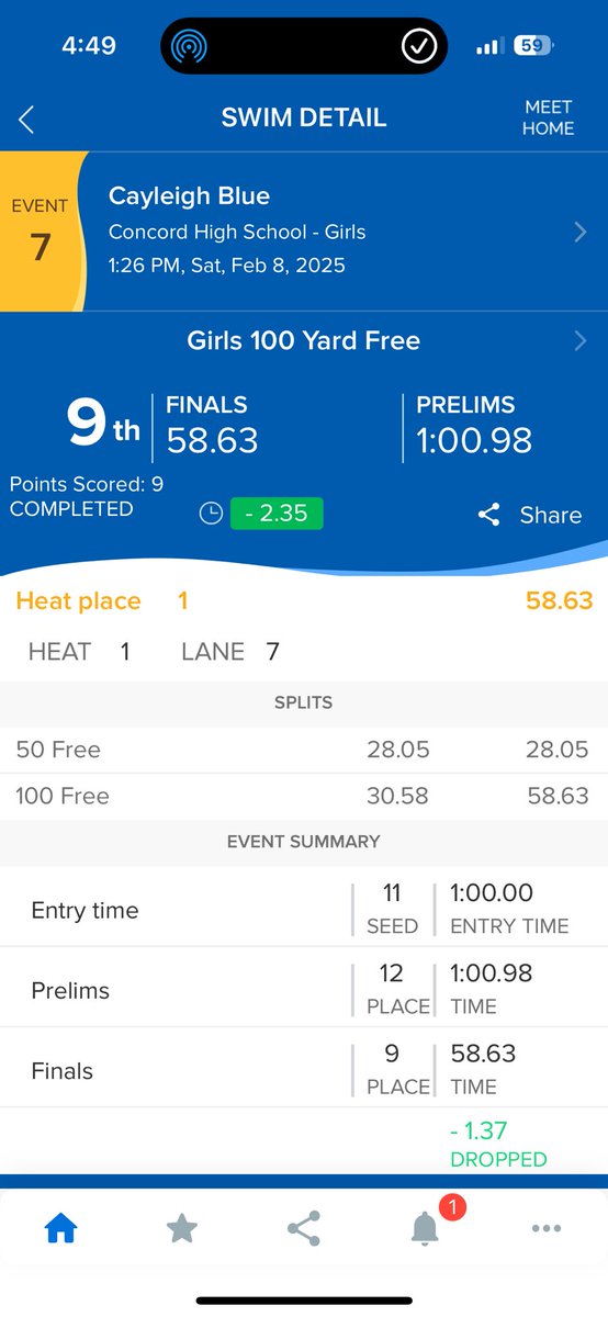 AngolaSwimming's tweet image. 2025 Girls Sectional Finals

100 Yard Freestyle

Cayleigh Blue finished 9th!

Lucy James finished 15th!

#APride @IHSAA1 @SteveLantz1