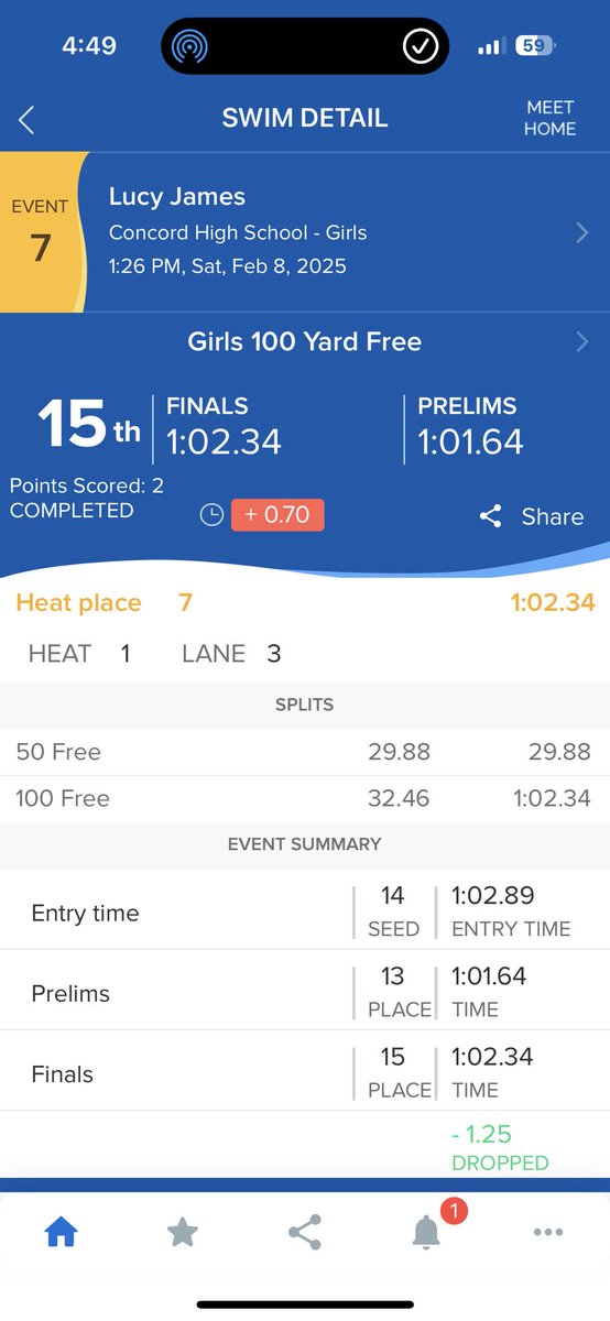 AngolaSwimming's tweet image. 2025 Girls Sectional Finals

100 Yard Freestyle

Cayleigh Blue finished 9th!

Lucy James finished 15th!

#APride @IHSAA1 @SteveLantz1