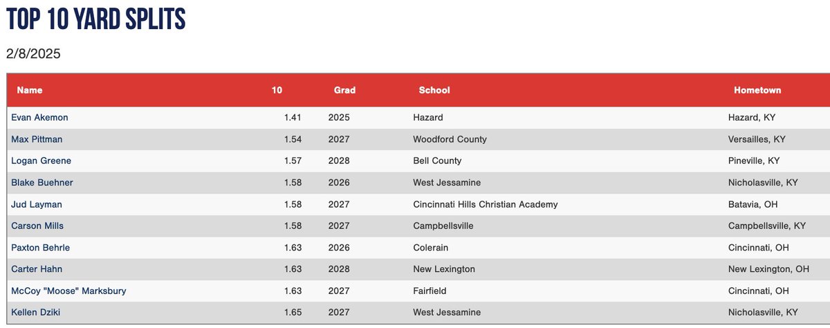 PG Showcases tweet media