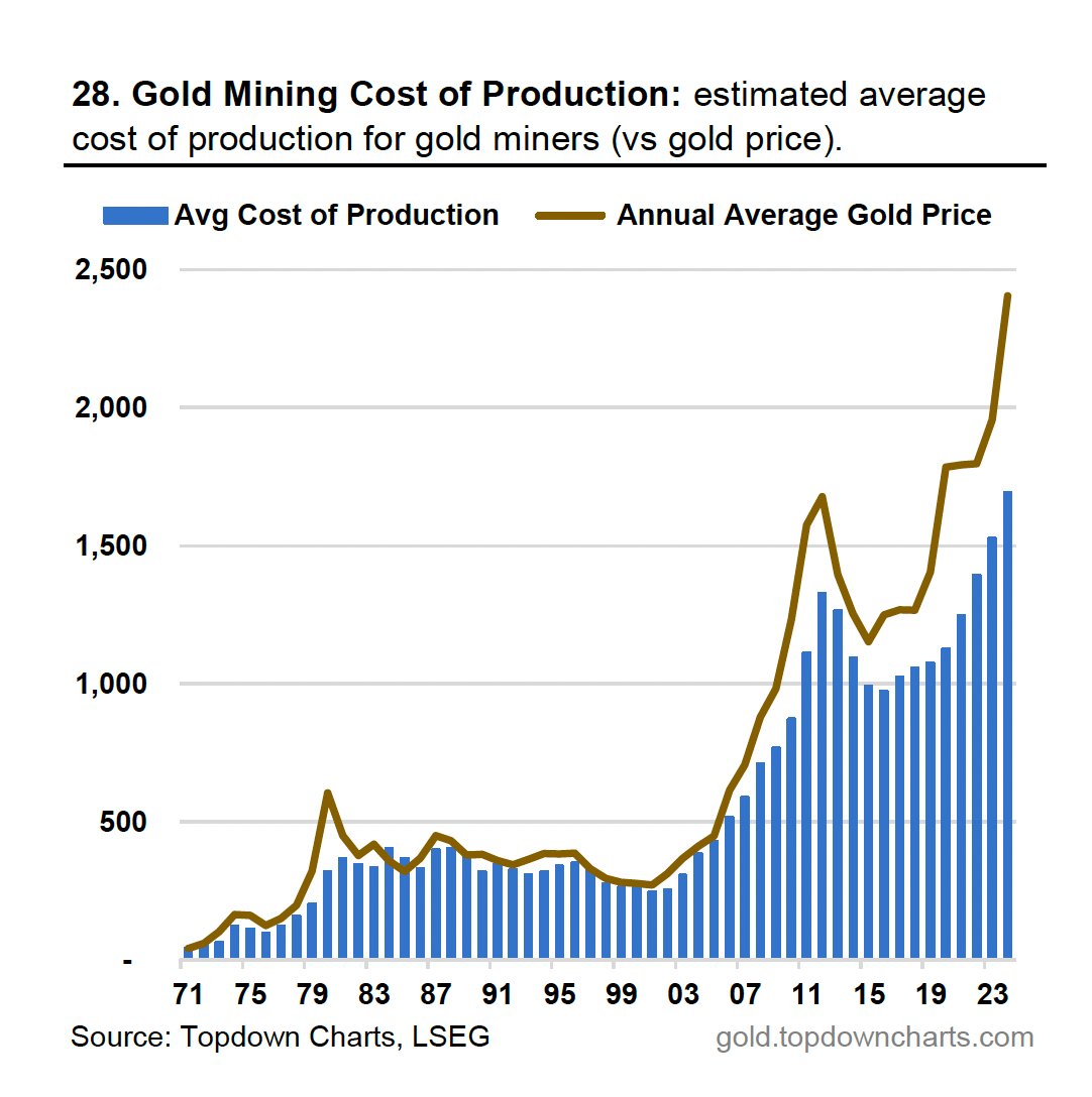 DonDurrett's tweet photo. Chart of the day. https://t.co/hedzN4Mb2a