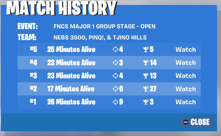qualified grands while conned, good one faded pigeon

fyi everyone that cons me does shit its too boring let me just play grands uncon pretty pleaseeeee

<a href="/nebsfnbr/">nebs</a> <a href="/AlwyzPAPPIE/">AlwyzPAPPIE</a> <a href="/Tjino9/">Tjino</a> 

yt video out soon
