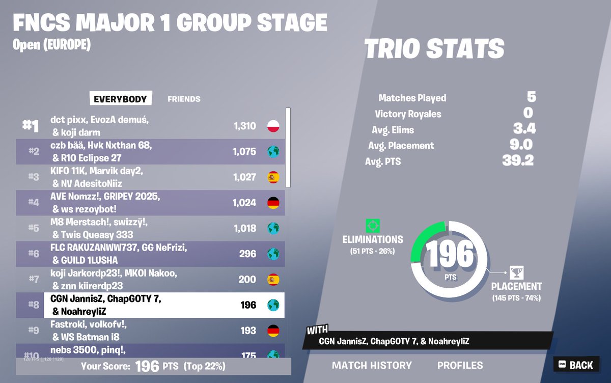 Masked for Grands w/ <a href="/Chapfnr/">Chap</a> <a href="/noahreyli/">Noahreyli</a>