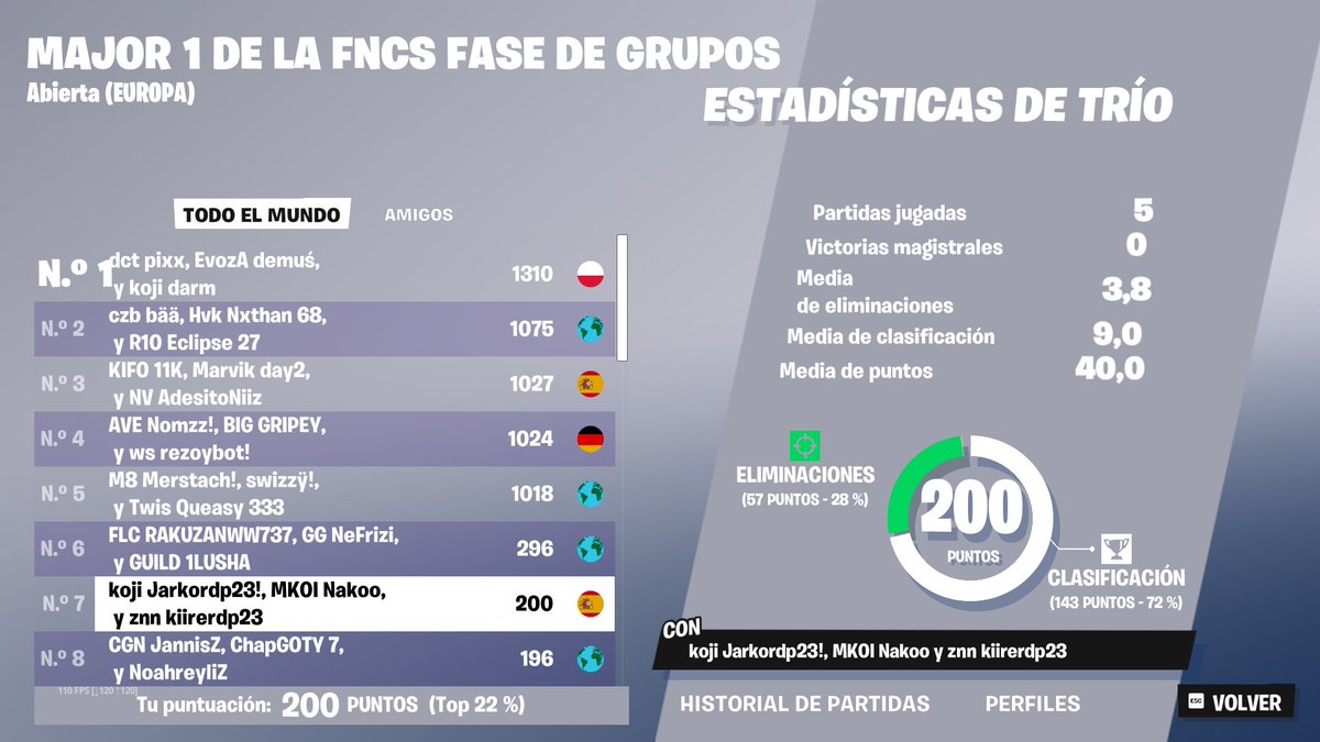 QUALEDDDDD FNCS GRANDS <a href="/Jarkofn/">Jarko</a> <a href="/FnKiire/">Kiire</a> 

SOMOS BUENISIMOS JODER
