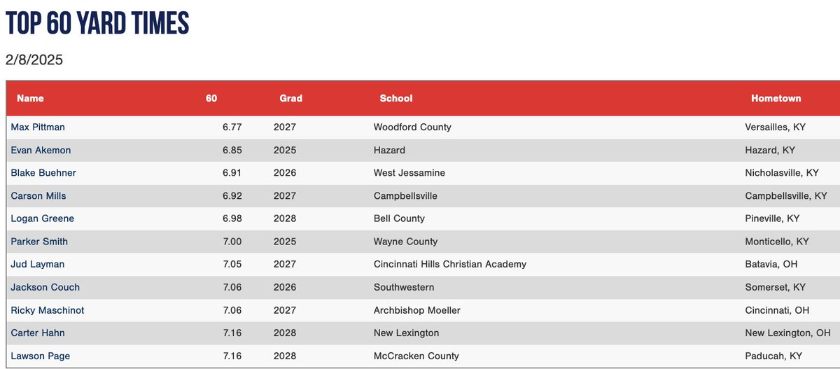 PG Showcases tweet media