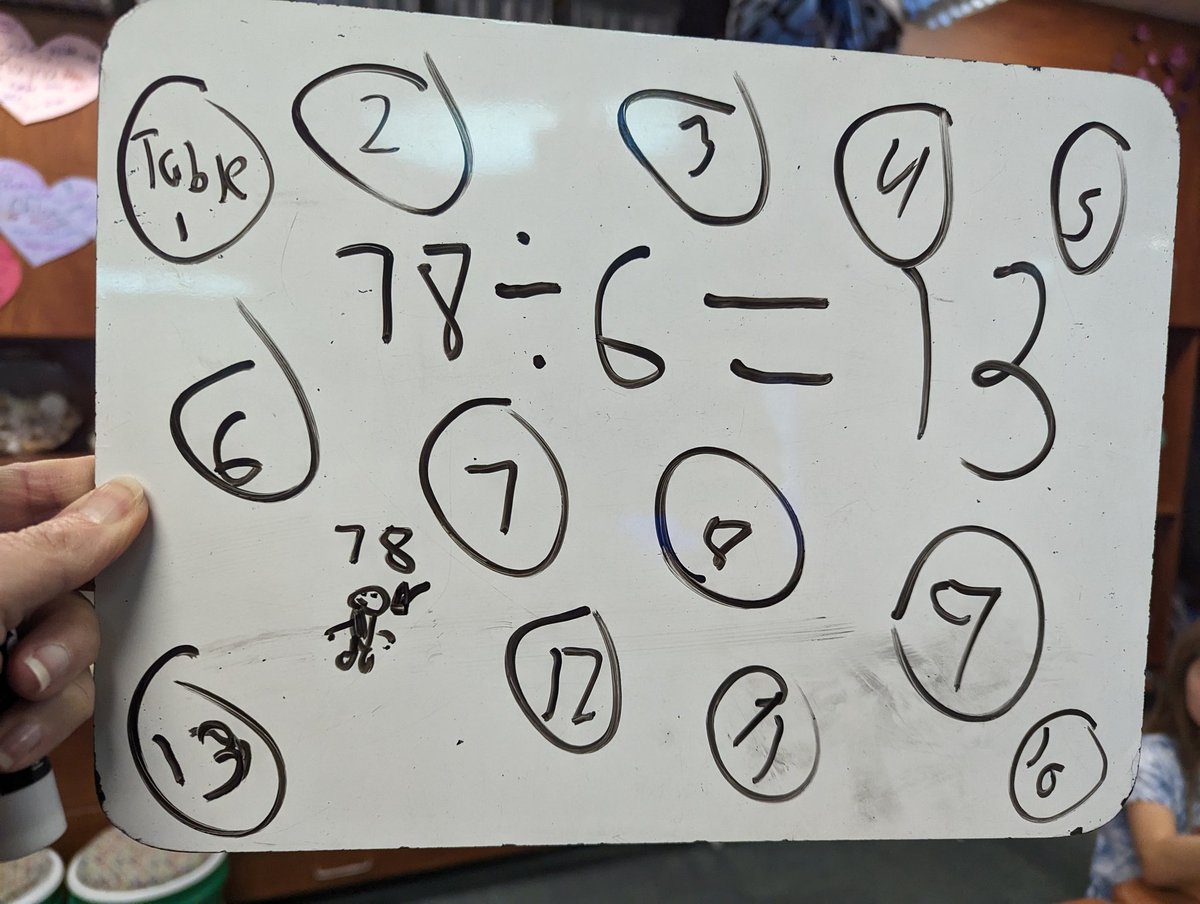 How many different ways can you solve the same problem? I try to help students find/make connections in every subject and they were making them with division word problems this week!