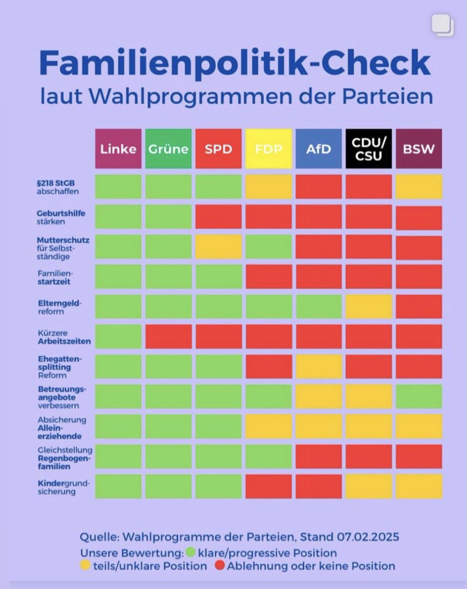 Die Wahlprogramme der Parteien für die #BTW2025 bieten im Hinblick auf die Familienpolitik unterschiedliche Schwerpunkte. Für mich als Familienvater kommen da nur <a href="/dieLinke/">Die Linke</a>, <a href="/Die_Gruenen/">BÜNDNIS 90/DIE GRÜNEN</a> und <a href="/spdde/">SPD Parteivorstand 🇪🇺</a> in Betracht.