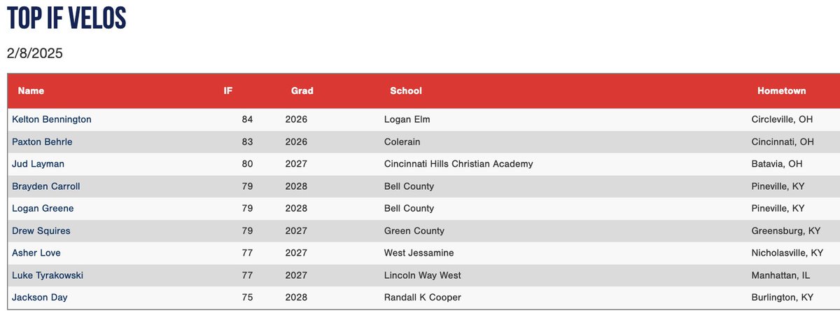 PG Showcases tweet media