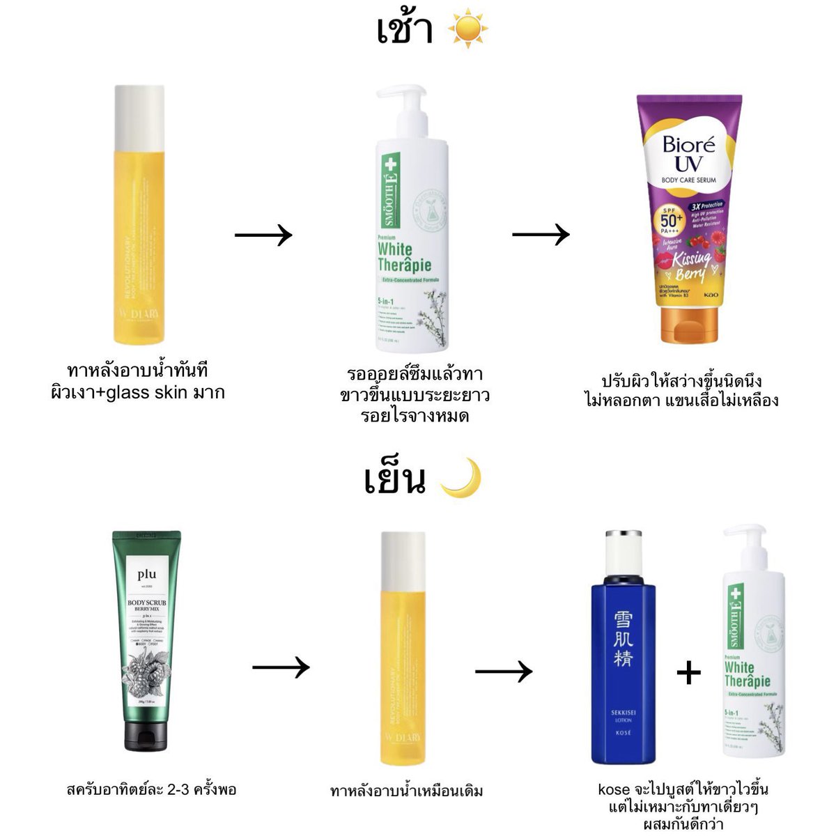 morpormorpaeng's tweet image. อันนี้เป็นรูทีนดูแลผิวที่เราทำช่วงนี้ ทำแล้วผิวดีขึ้นเยอะกว่าเดิมมากกกกกก ผิวสุขภาพดีแบบไม่คิดไม่ฝันว่าจะทำได้ 55555 สำหรับคนที่ไม่อยากใช้หลายตัว ลองเอาไปปรับใช้ดูได้ค่า

ออยล์ที่ทา ขวดที่ 3 ละ อวยซ้ำอวยซ้อน ผิววิ้งขึ้นเพราะตัวนี้จริงๆ *โนสปอน*
: s.shopee.co.th/2Vcj8cQLBo