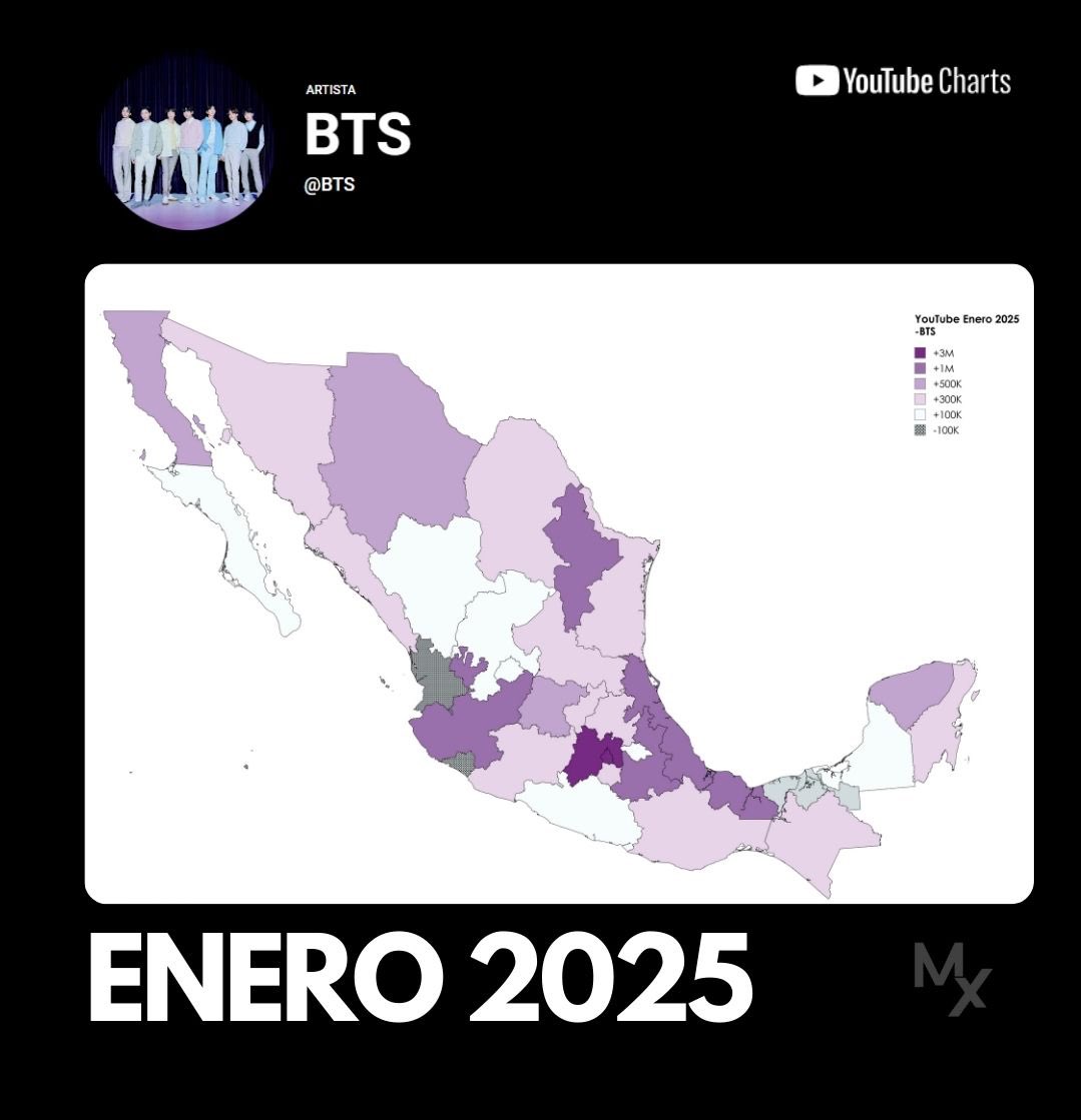 BTSchartsMX🇲🇽 tweet media