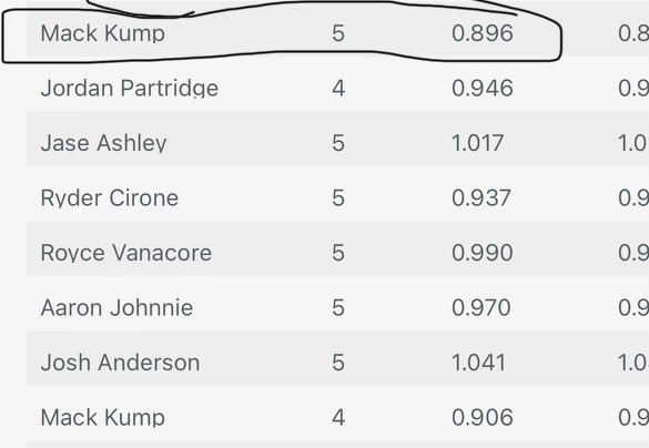 Mack Kump (C/O 25) tweet media
